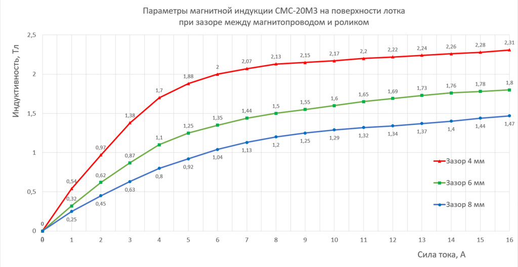 Индуктивность СМС-20М3(М4) 2.jpg